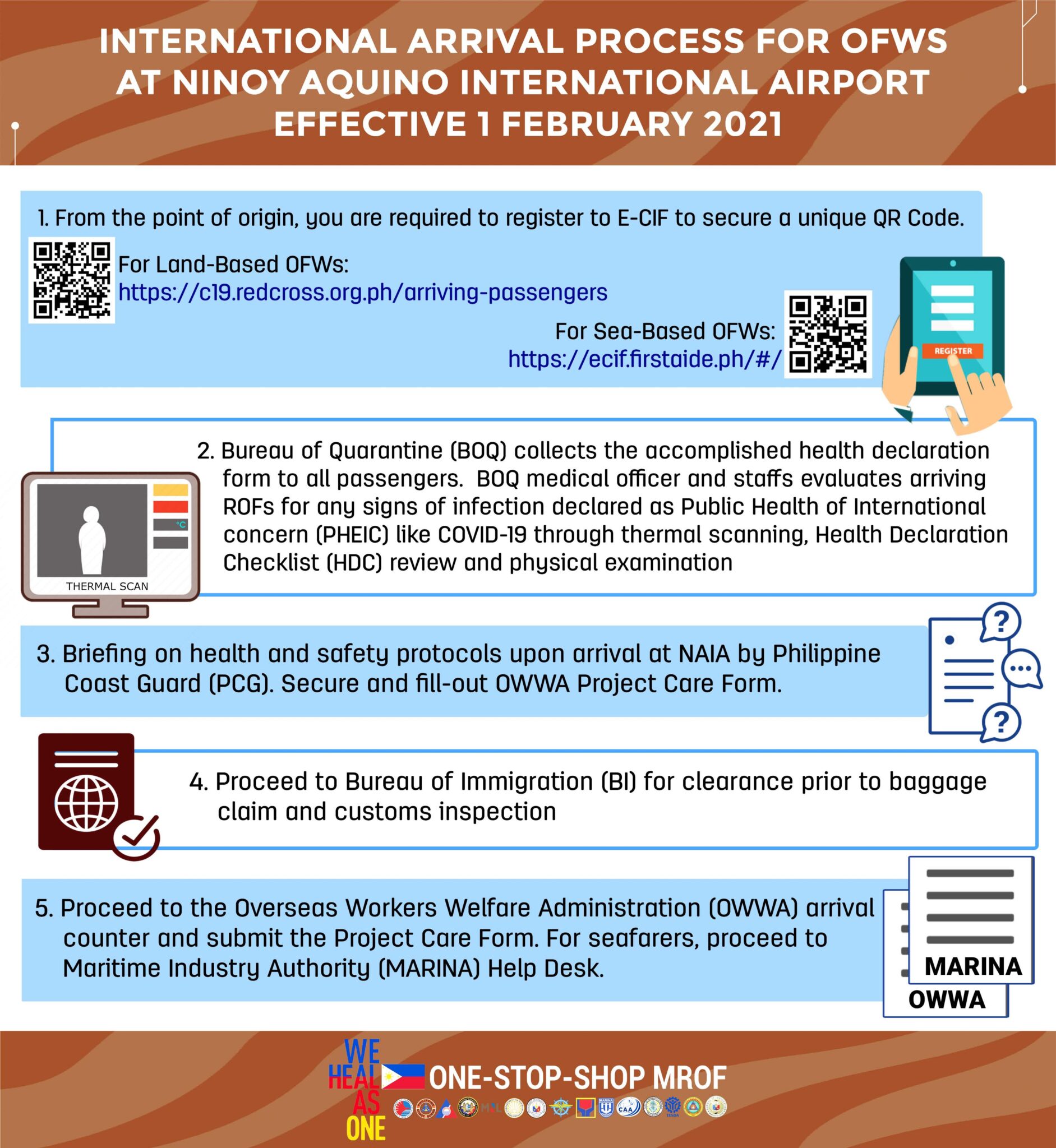 ADVISORY INTERNATIONAL ARRIVAL PROCESS FOR OFWs AT NINOY AQUINO